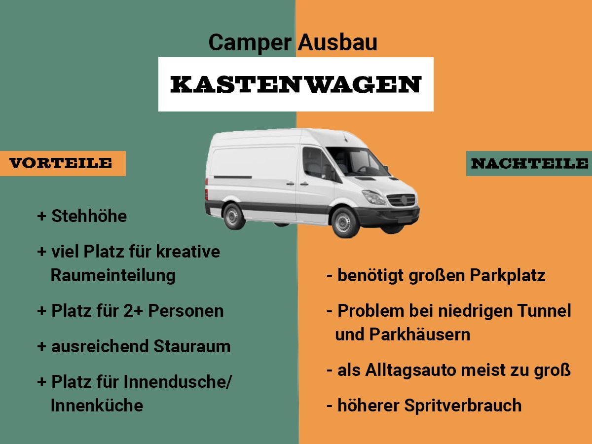 Kastenwagen zum Camper ausbauen Vorteile Nachteile