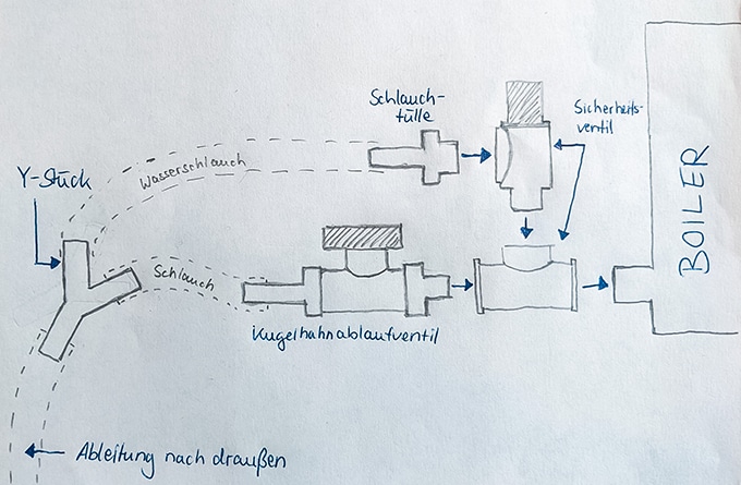 Sicherheitsventil Warmwasserboiler Pundmann Camperausbau