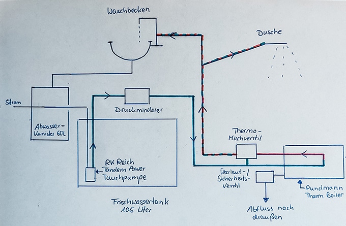Skizze Wassersystem Camper
