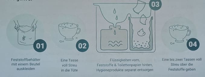 Schema Funktion Trenntoilette